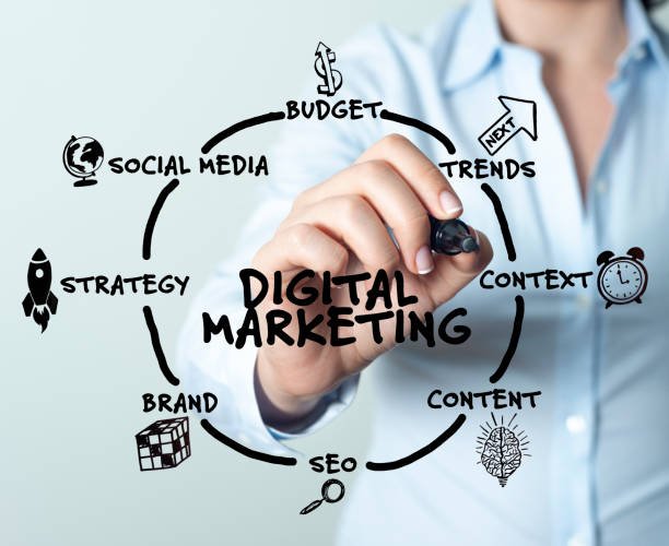 digital marketing is key to business growth